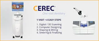 CEREC One-visit dentistry
